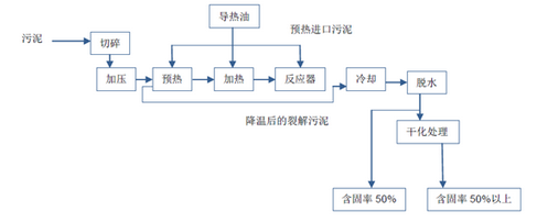 碳化技術原理圖-華夏經(jīng)緯市場調(diào)查公司